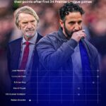 Ruben Amorim vs Mikel Arteta: Saaxirka Lisbon iyo Injineerka London – Kumaa Bilow Fiicnaa 50-kii Kulan ee Hore?