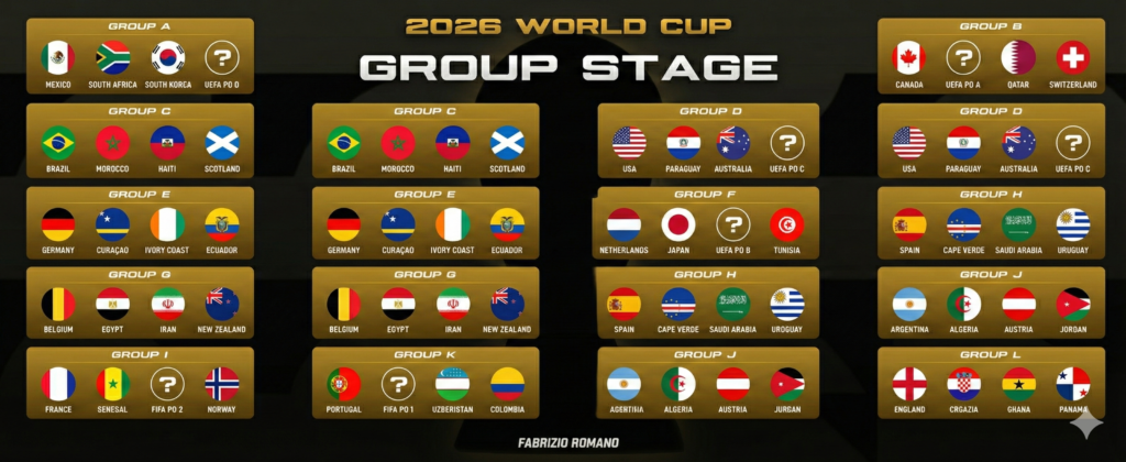 world cup 2026