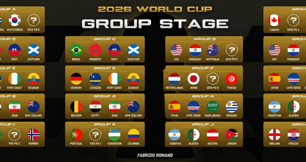 world cup 2026
