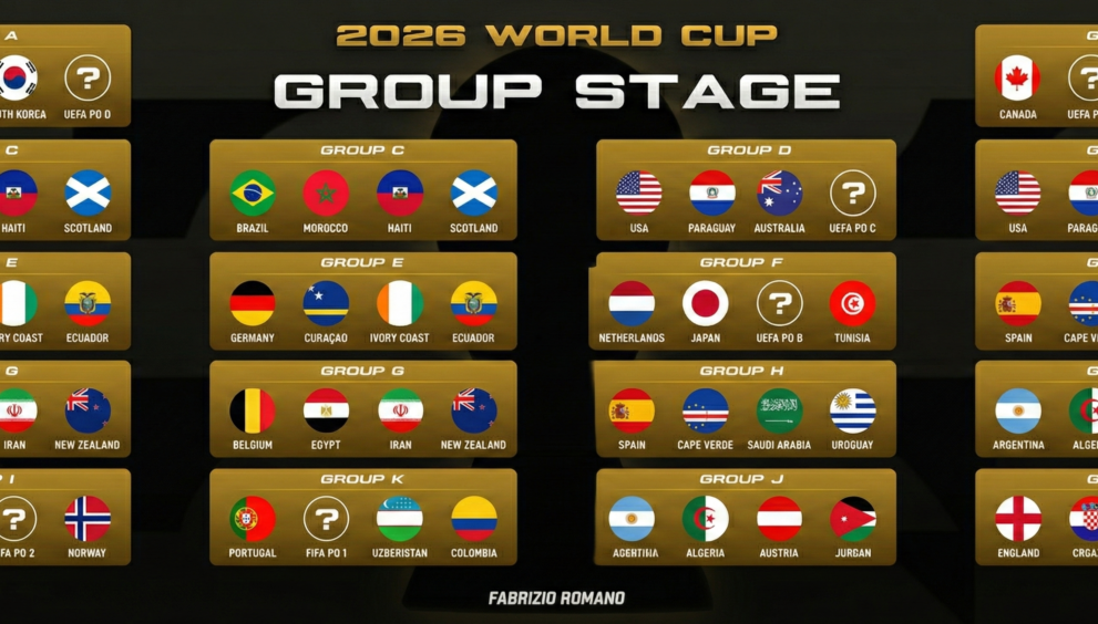 world cup 2026